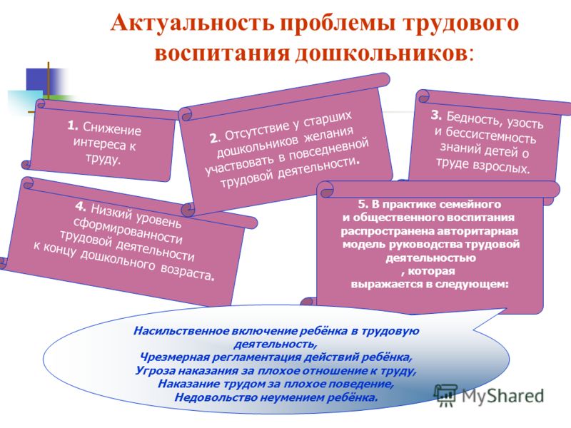 Труд взрослых картинки малышам 3 4 лет Труд взрослых картинки малышам 3 4 лет
