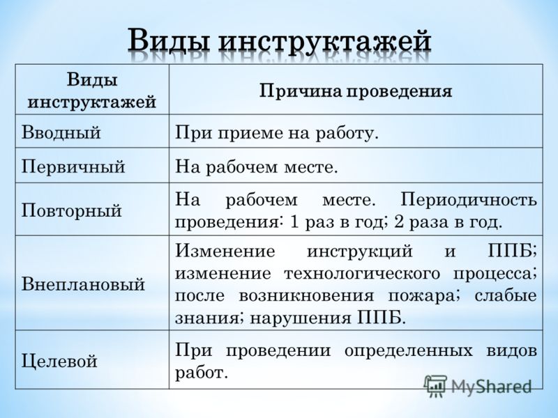 Виды инструктажей по охране труда проводятся на рабочем месте Купля продажа