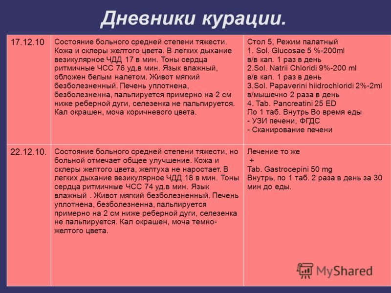 Презентации на медицинский конкурс Презентации на медицинский конкурс