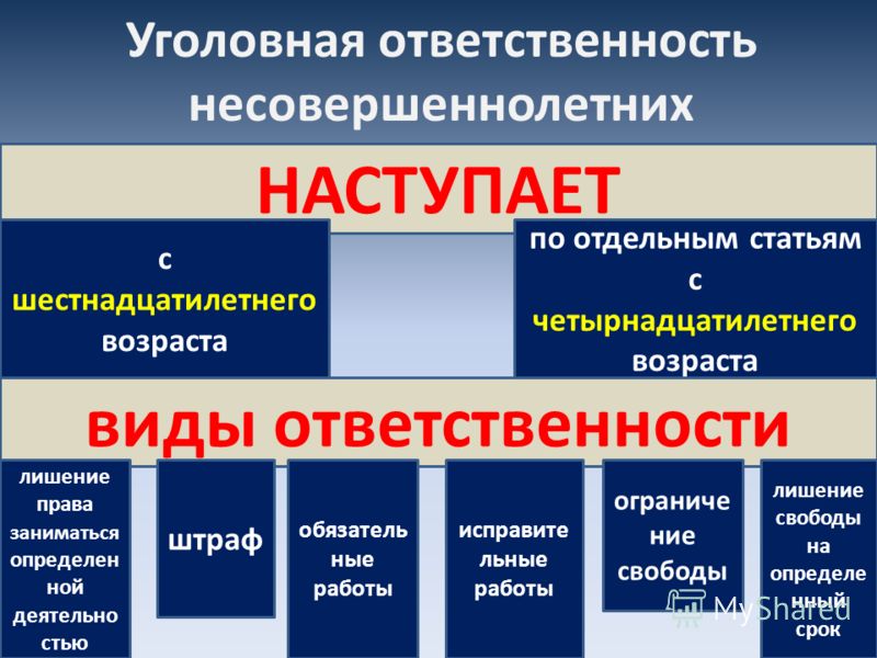 аппараты Условия наступления уголовной ответственности них