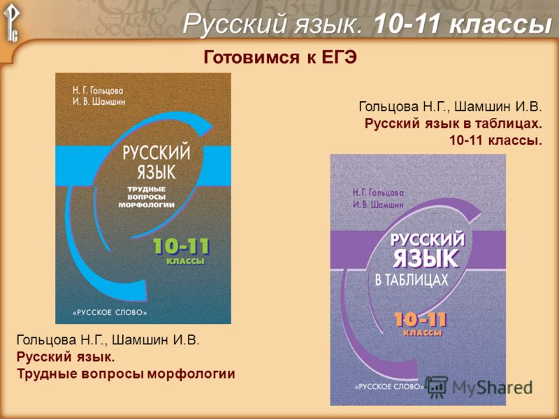 Гольцова 10 11 класс русский язык таблица Как выглядит молочница во рту?