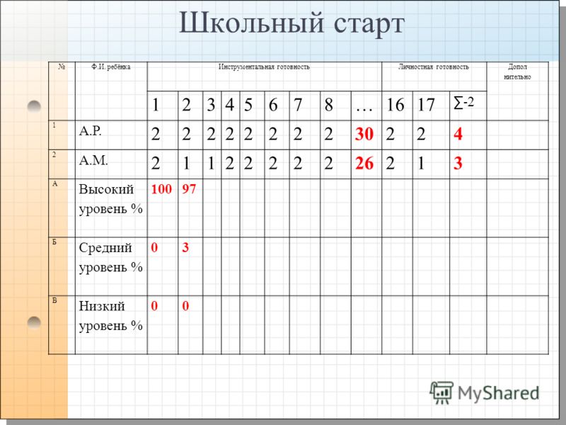 Дипломная работа: Проектирование новой модели женского Дерматит и его лечение, себорейный дерматит