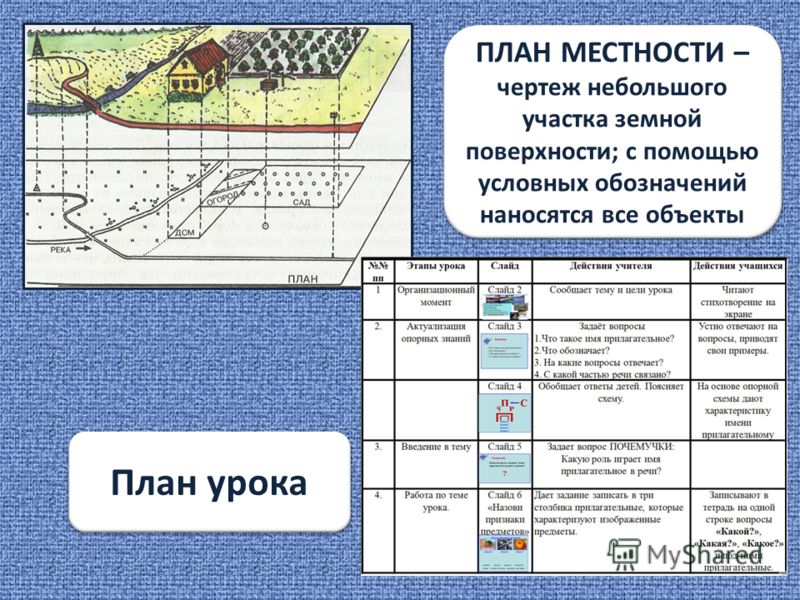 Чертеж небольшого участка земной поверхности выполненный