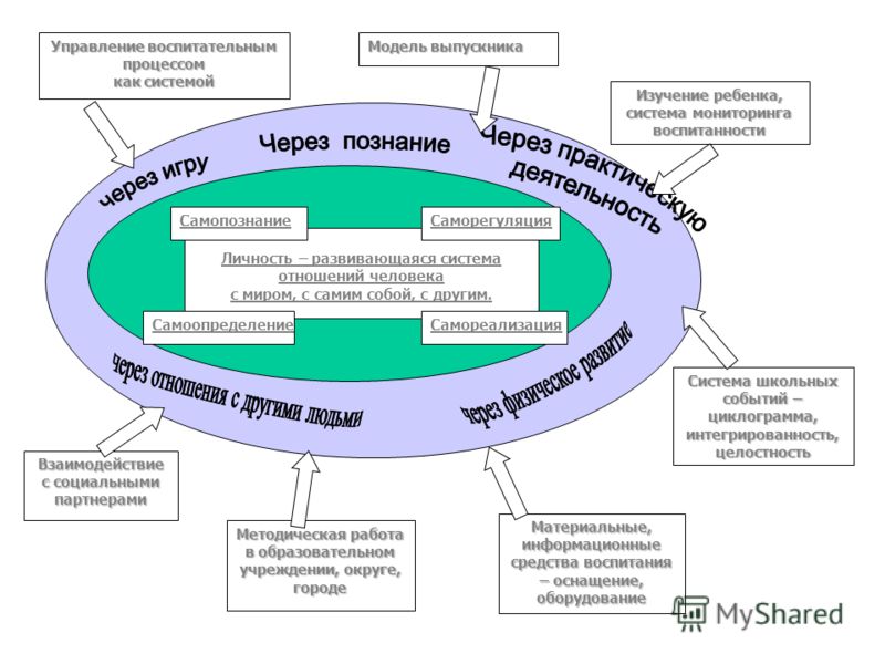 fundamentals of the futures