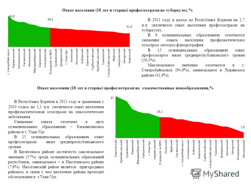 Заиграевским Районом Реферат Заиграевским Районом Реферат
