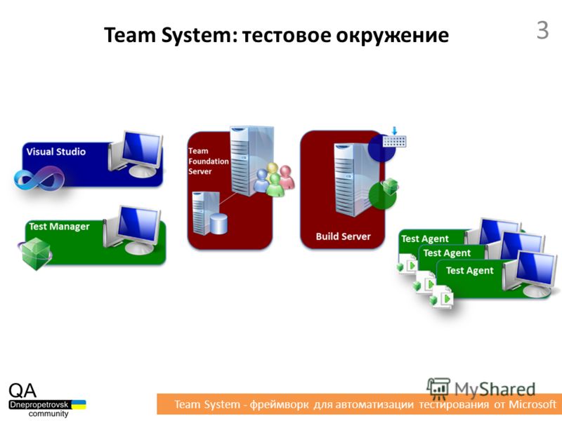 3 Team System: тестовое окружение Team System - фреймворк для автоматизации тестирования от Microsoft