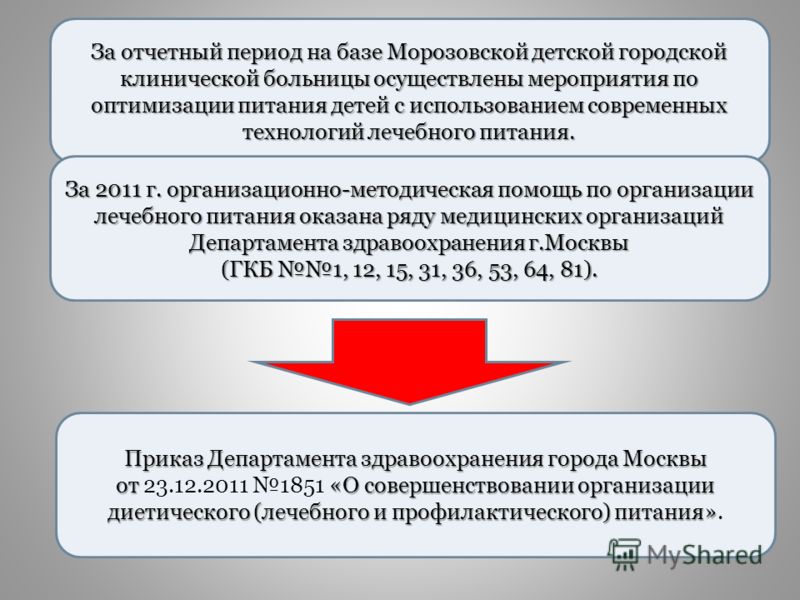 Поликлиника 9 расписание кардиолога