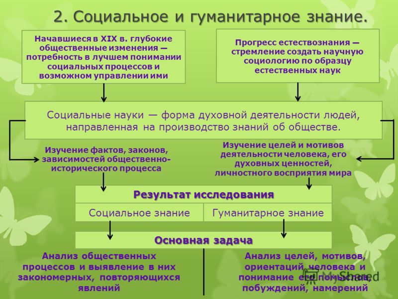 Социально гуманитарный ресурс