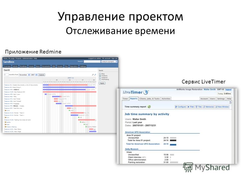Управление проектом Отслеживание времени Приложение Redmine Сервис LiveTimer