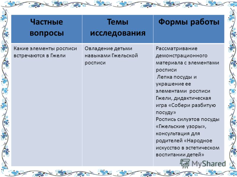 Занятия по гжельской росписи Занятия по гжельской росписи