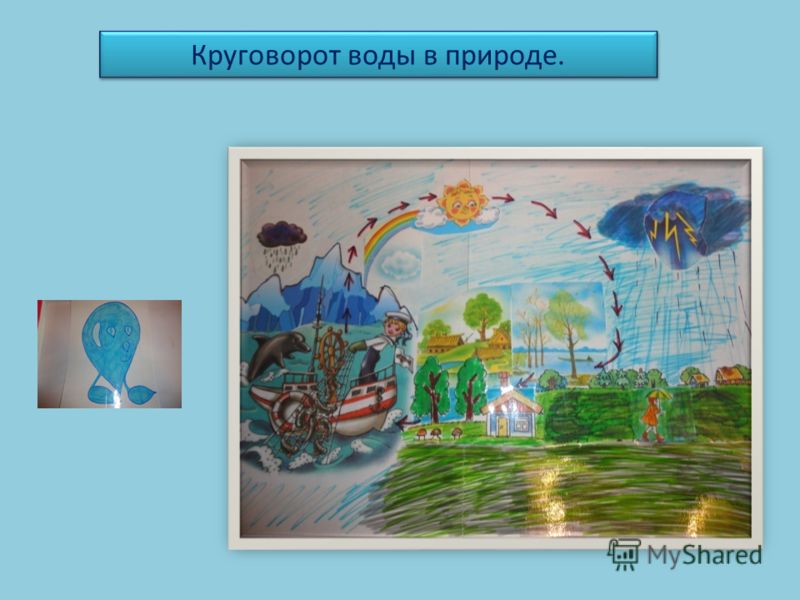Проект круговорот воды в природе 3 класс