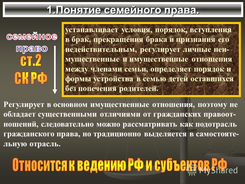 условия и порядок вступления в брак и его прекращения чем
