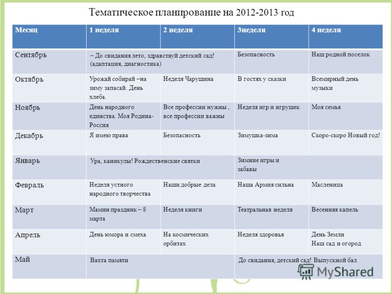 Планирование неделя новый год Планирование неделя новый год