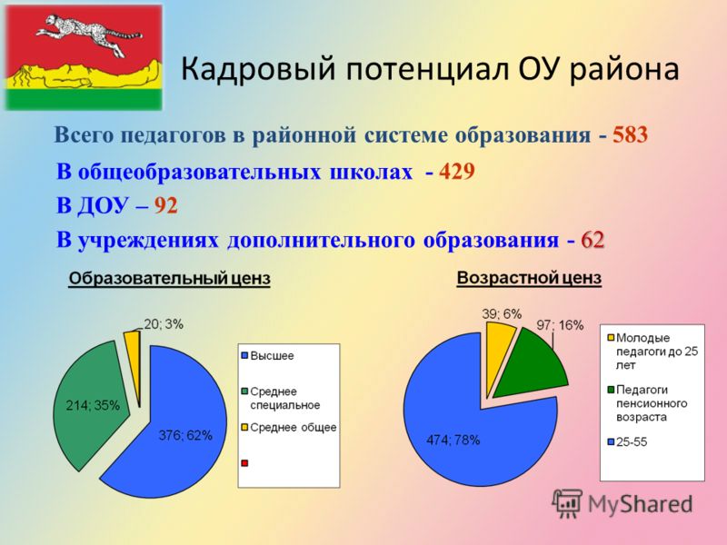 В учреждениях дополнительного образования организация конкурса В учреждениях дополнительного образования организация конкурса