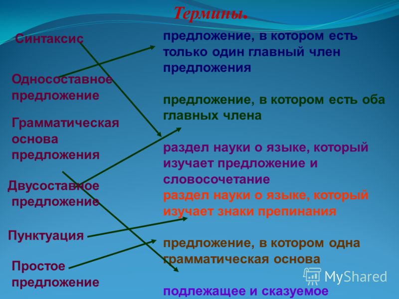 Термины. предложение, в котором есть только один главный член предложения предложение, в котором есть оба главных члена раздел науки о языке, который изучает предложение и словосочетание раздел науки о языке, который изучает знаки препинания предложе