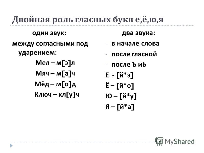 звуковой анализ слова мяч по схеме