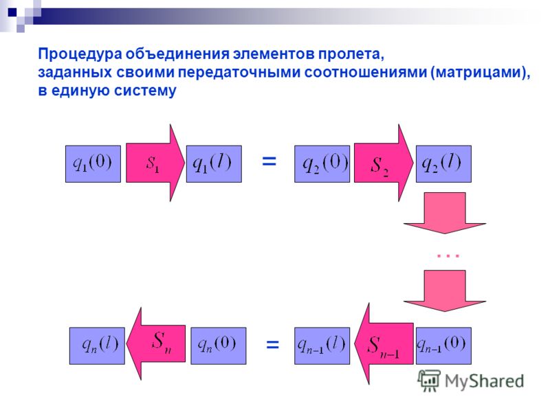 … = = Процедура объединения элементов пролета, заданных своими передаточными соотношениями (матрицами), в единую систему