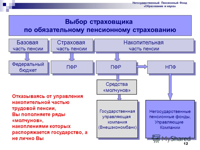 Размер пенсии по потере кормильца хмао югра