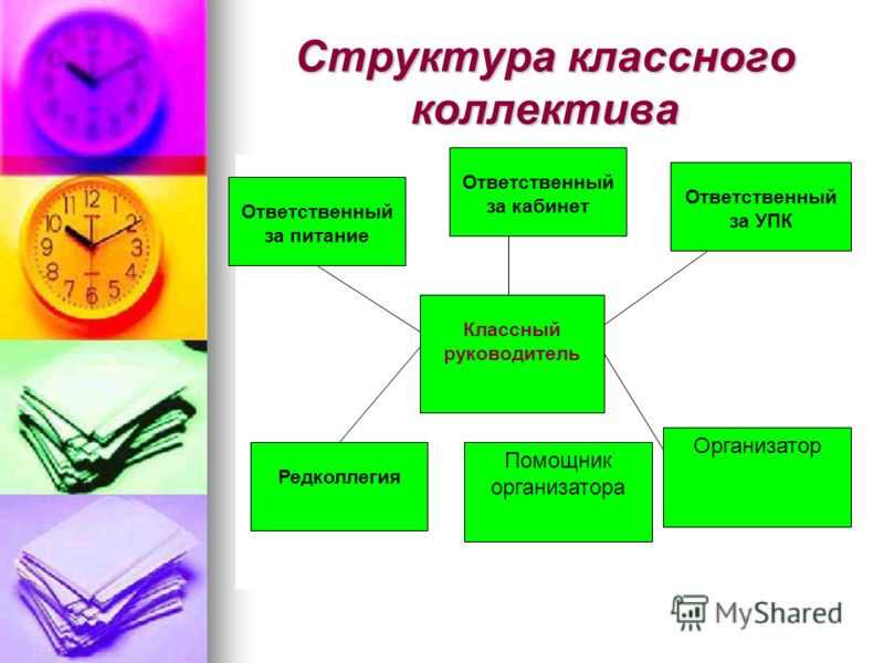 Цели классного коллектива