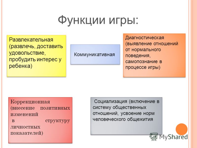 Оформление игр технологии в домашних условиях своими руками Оформление игр технологии в