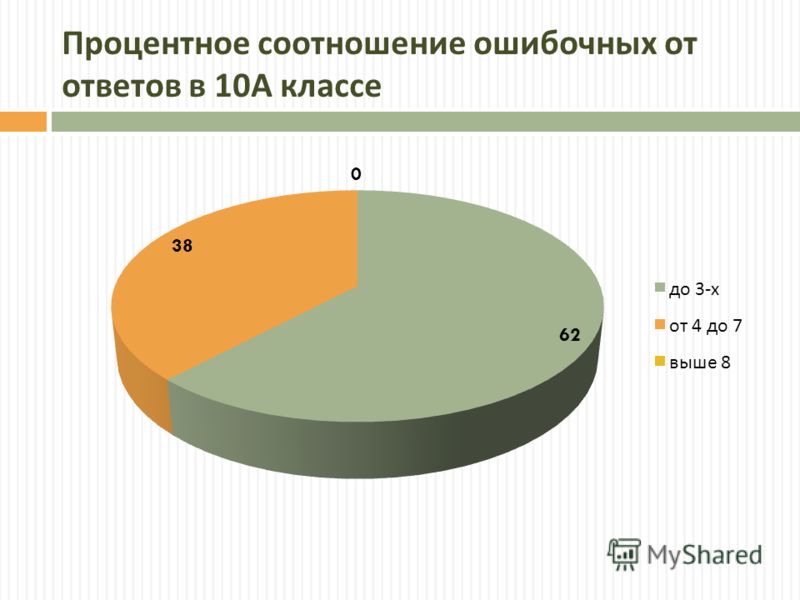 Отношение пропорций ответ Отношение пропорций ответ