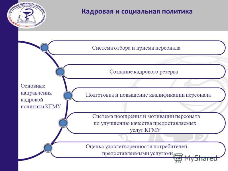 Организация конкурса как управление Организация конкурса как управление