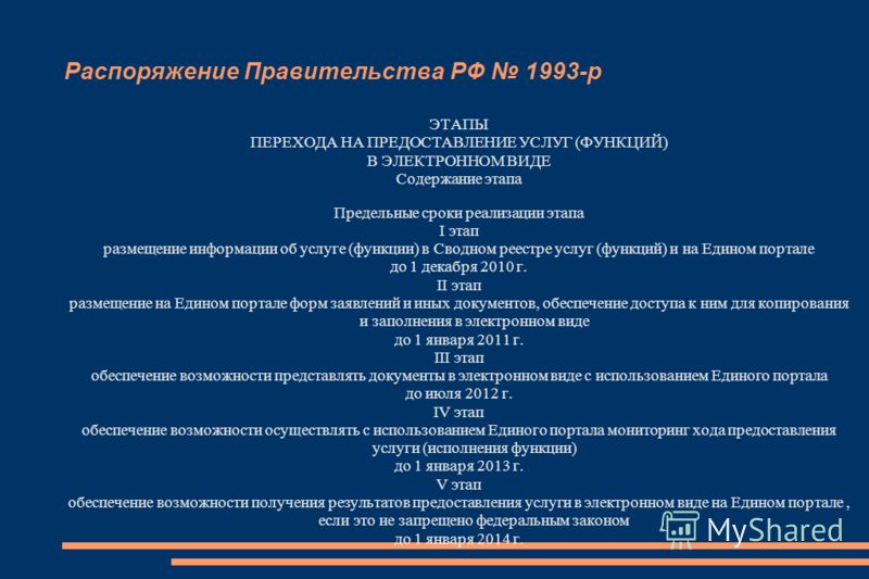 этапы работы интернет магазина этапы работы интернет магазина