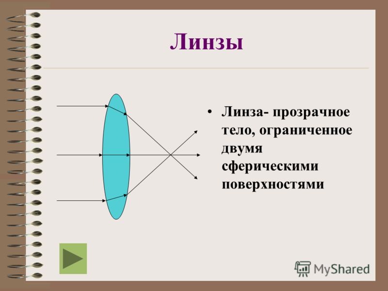 Скачать бесплатно презентацию по физике 11 класс на тему линза