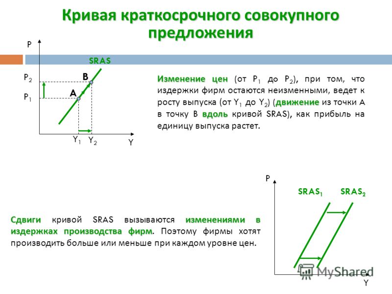 Перемещение кривой совокупного предложения связано с изменением Перемещение кривой совокупного предложения связано с изменением