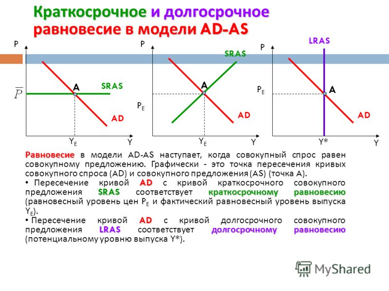 13. макроэкономическое равновесие. совокупный спрос и совокупное предложение.шпаргалка 13. макроэкономическое равновесие. совокупный спрос и совокупное предложение.шпаргалка
