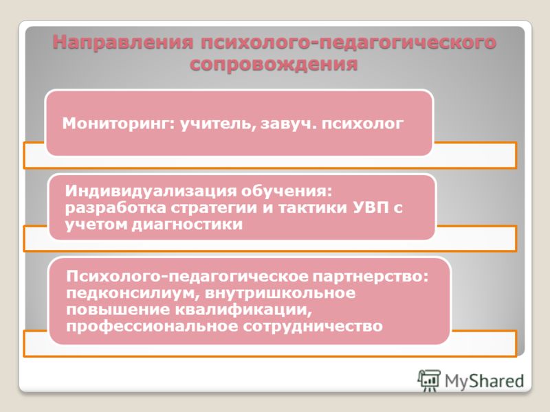 http://images.myshared.ru/4/271026/slide_4.jpg