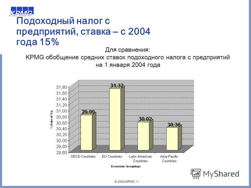 Сравнение налоговой системы россии и франции презентация