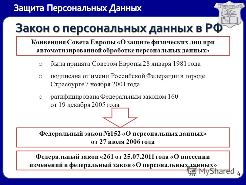 Новый закон о защите персональных данных 2018 Новый закон о защите персональных данных 2018
