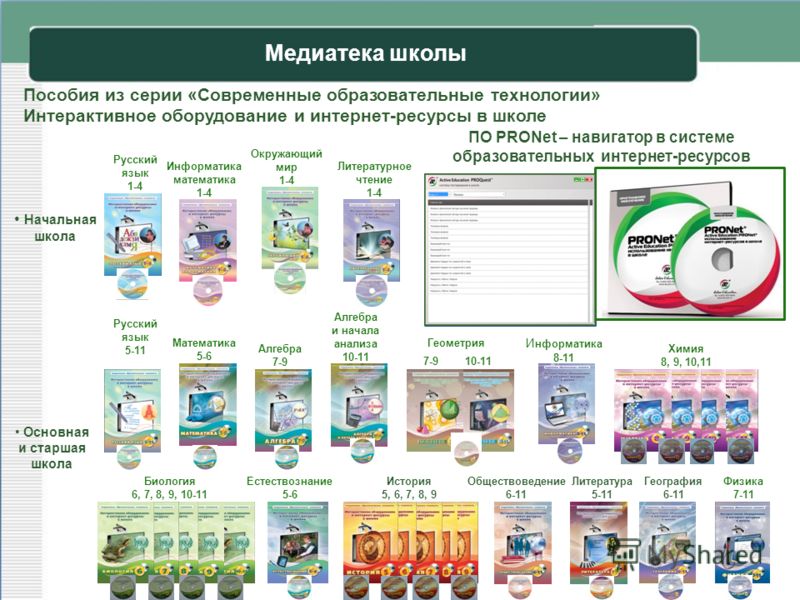 Cached Оснащение школьных кабинетов