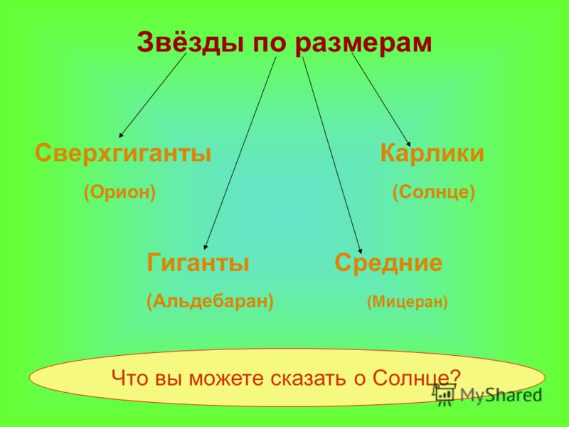 Презентация на тему сверхгиганты