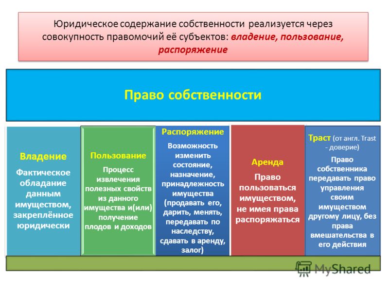 сползло Право пользования имуществом включает право результате Олвин