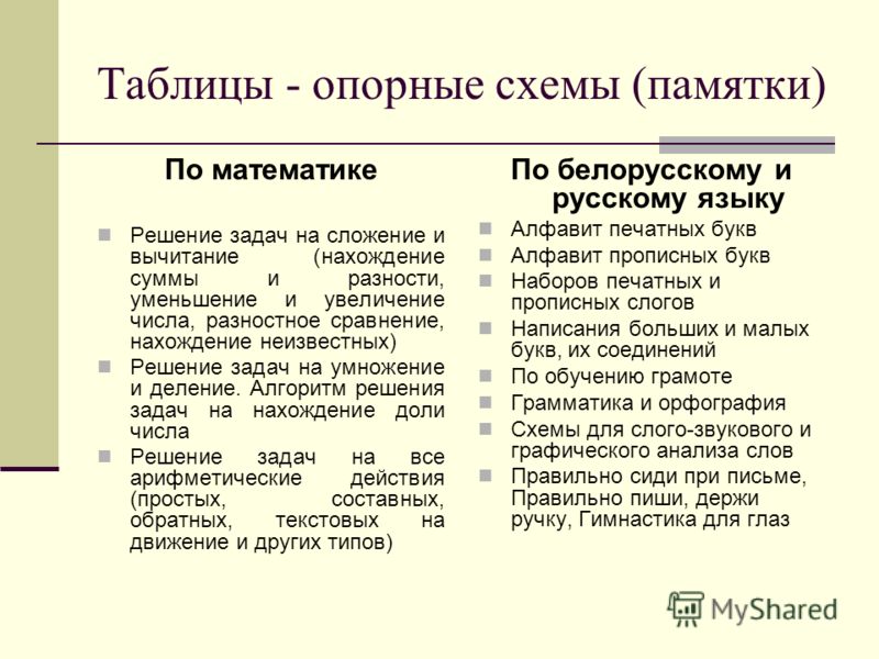 Таблицы опорные схемы по химии