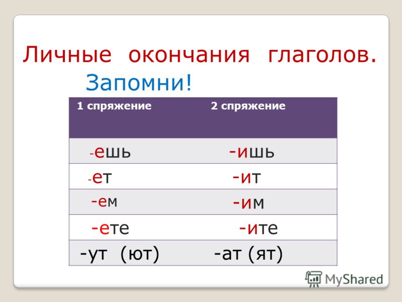 Окончания 1 и 2 спряжения таблица