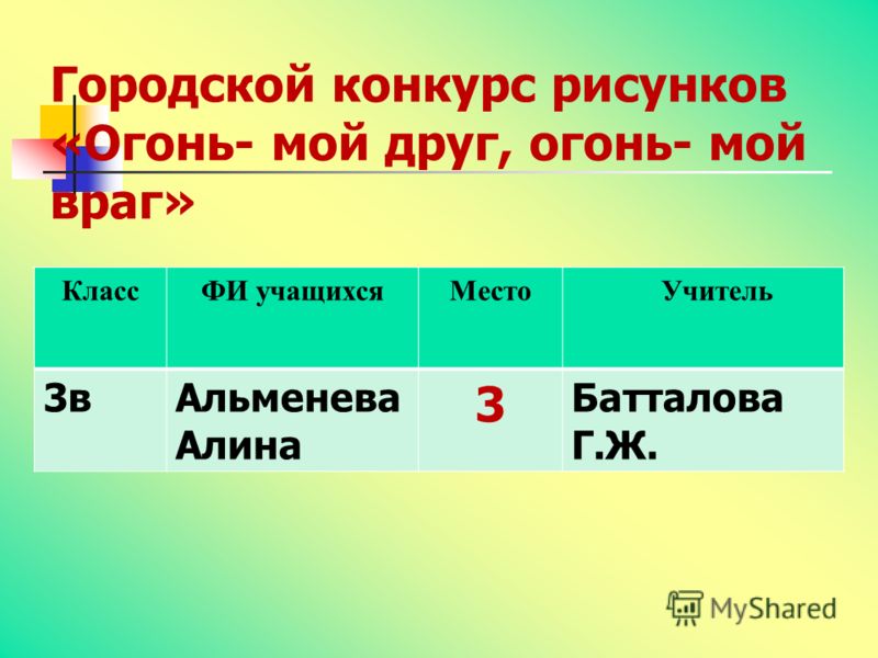 Конкурс огонь друг враг Конкурс огонь друг враг