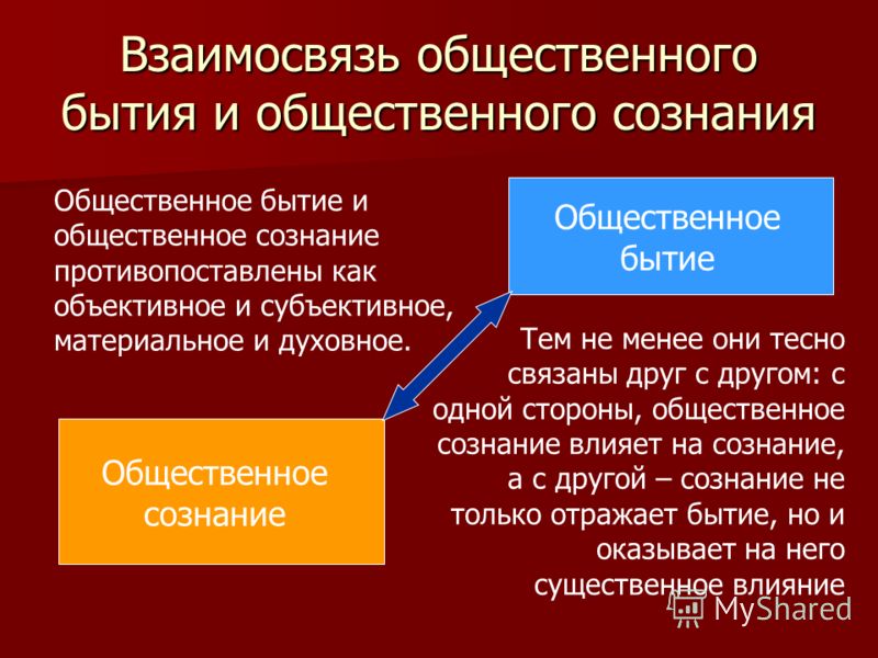 Общественная философия связана с Общественная философия связана с