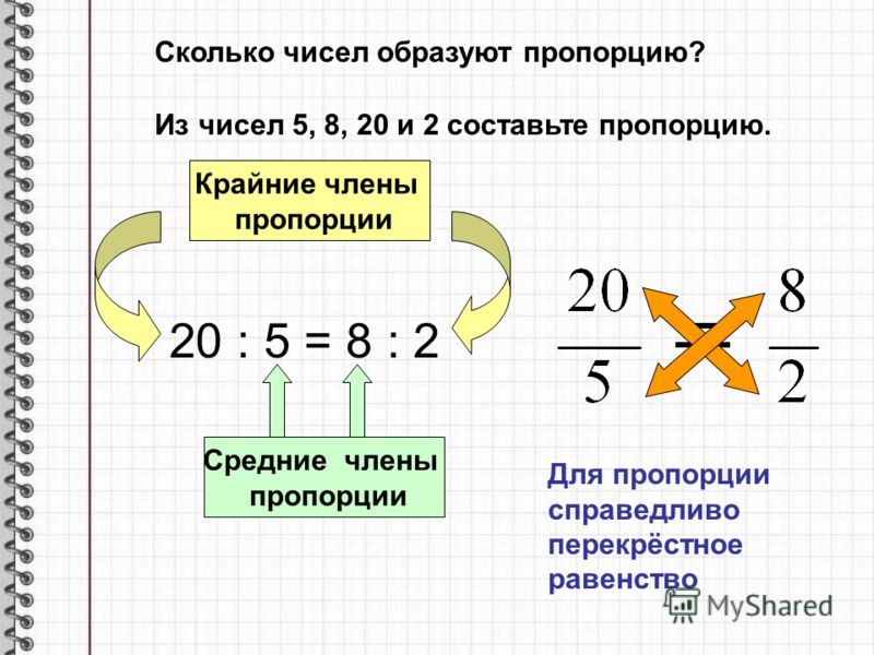 Сколько чисел образуют пропорцию? Из чисел 5, 8, 20 и 2 составьте пропорцию. 20 : 5 = 8 : 2 Крайние члены пропорции Средние члены пропорции Для пропорции справедливо перекрёстное равенство
