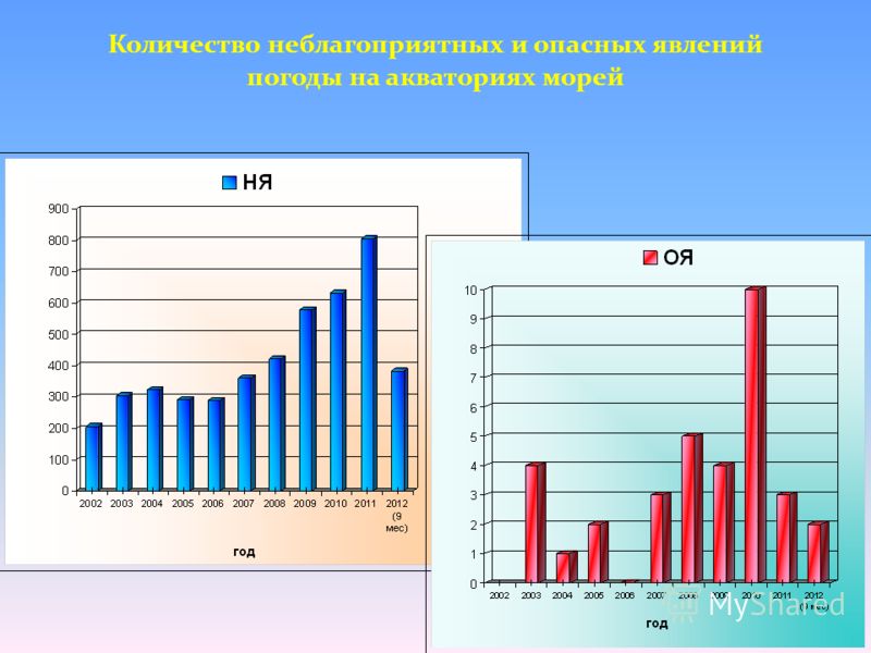 Прогноз погоды сегодня димитровграде