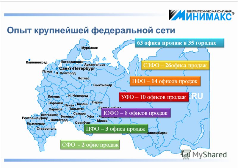 Федеральные торговые сети россии список 2023