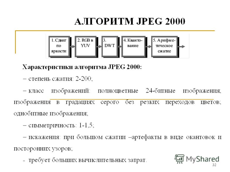 Алгоритмы сжатия изображений - презентация онлайн
