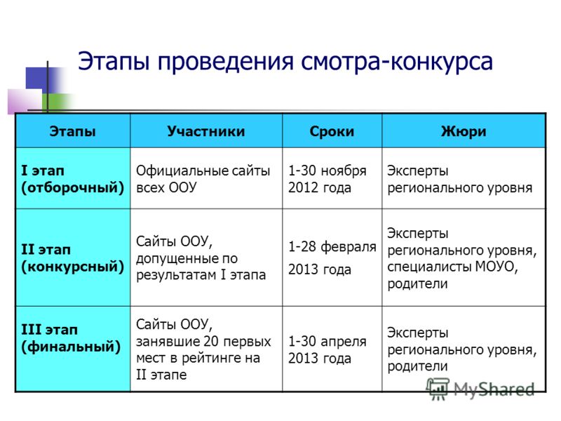 Ты не один когда есть книга сценарий Ты не один когда есть книга сценарий
