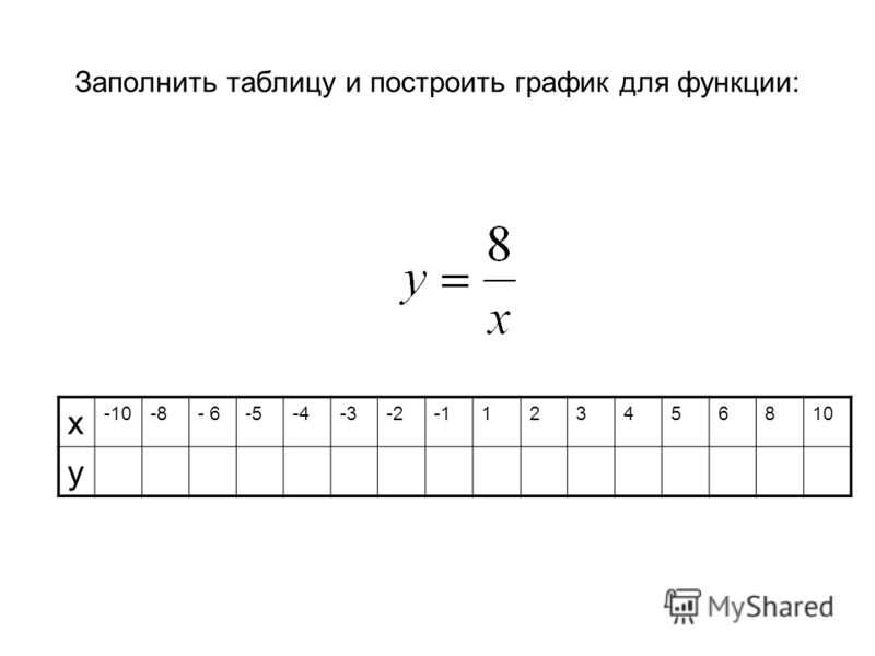 Функция задана формулой y 6x 19 фото Shkola-2.ru