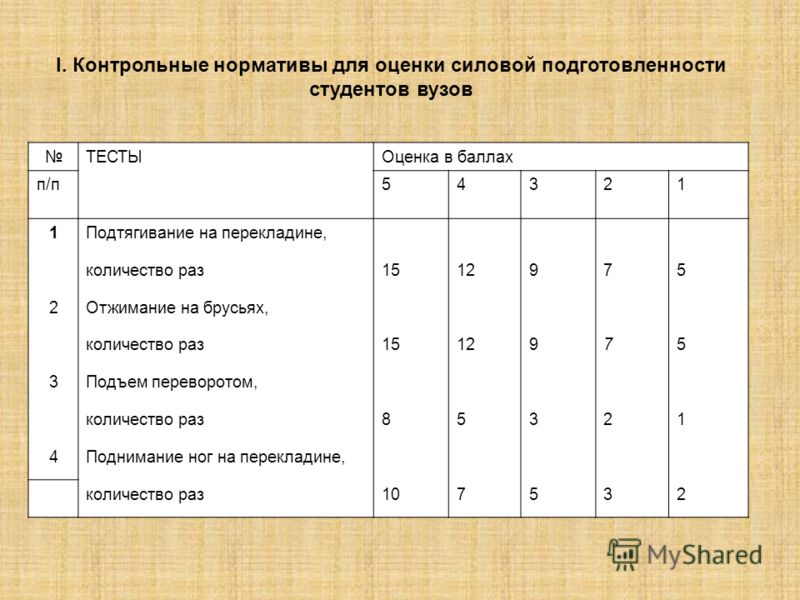 Презентация Требования Воинской Деятельности