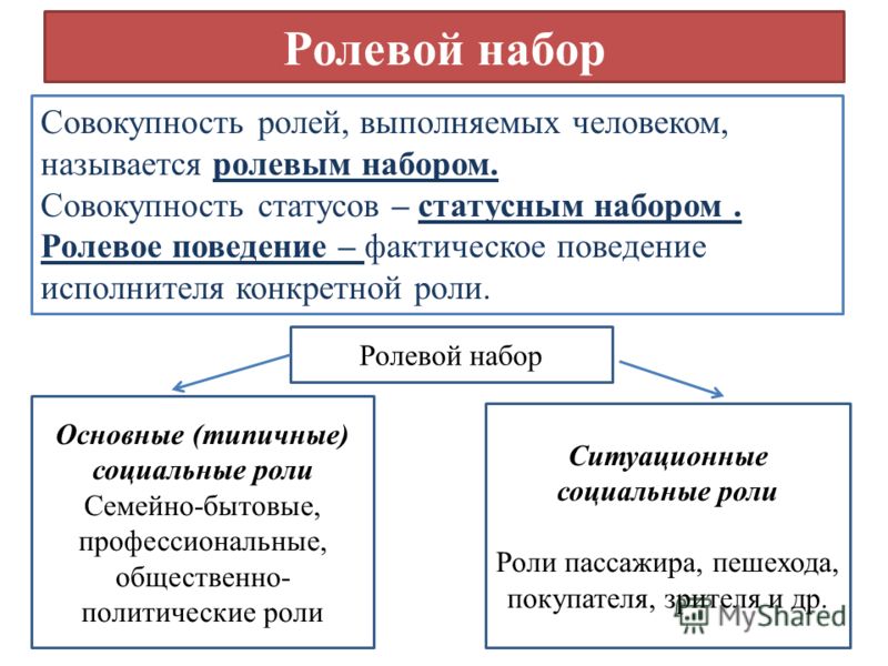 Каждый статус обычно включает ряд ролей егэ Каждый статус обычно включает ряд ролей егэ