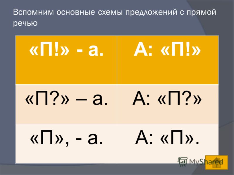 Схемы предложений 6 класс русский язык