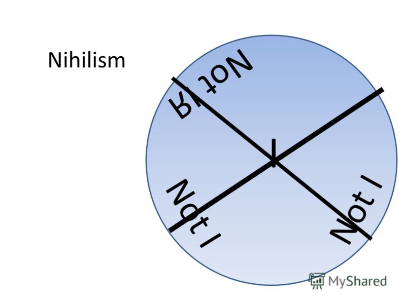 Nihilism I Not I Not IЯ Not I